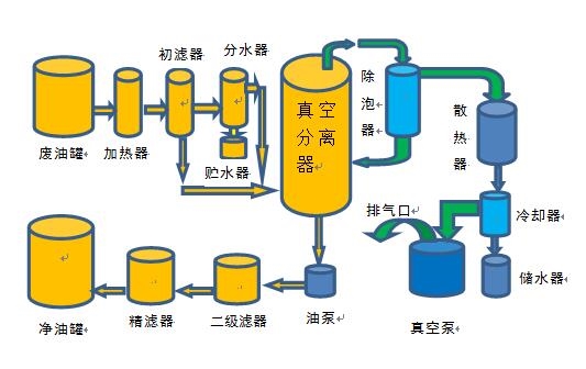 润滑油滤油机原理