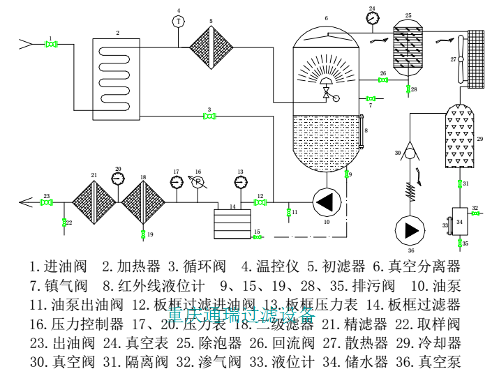 多功能滤油机流程图