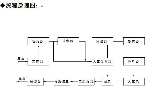 滤油机原理