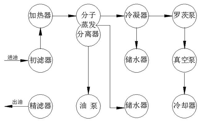 脱大水滤油机