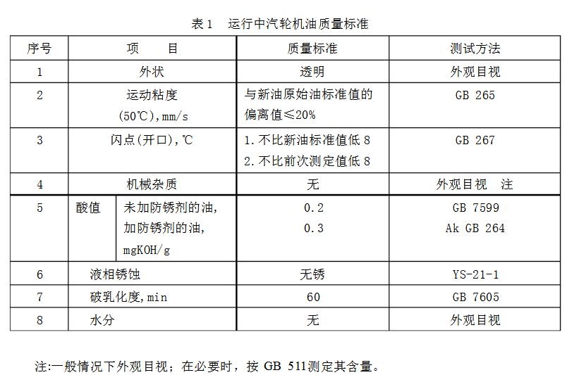 透平油检验质量