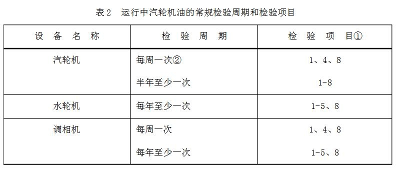 汽轮机油质量