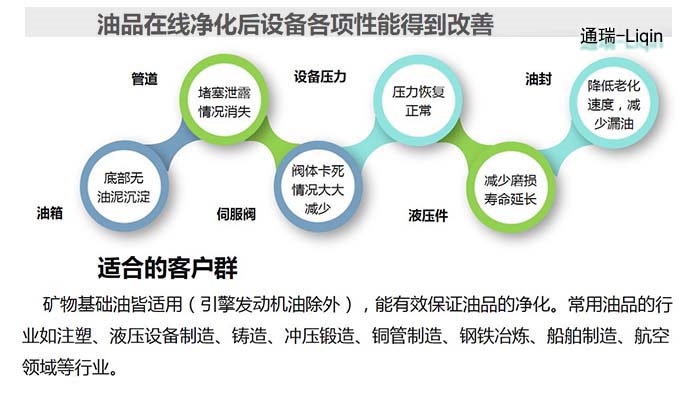 液压油过滤