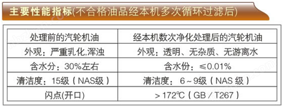 ZJC汽轮机润滑油聚结真空滤油机