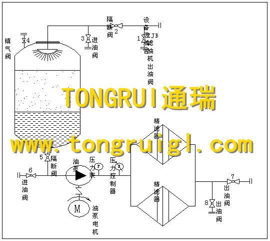 再生滤油机流程图