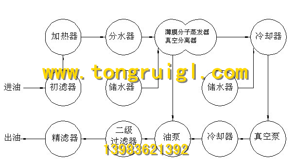 脱水滤油机流程图