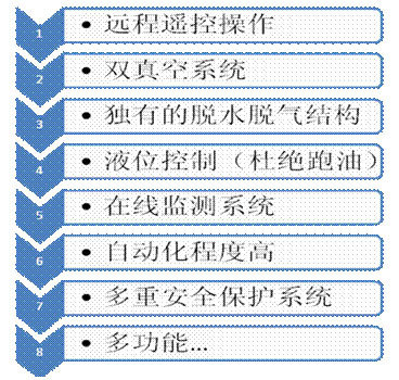 ZJA双级设备优势