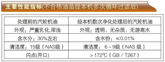 透平油滤油机