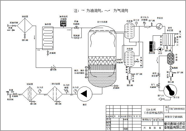 双级真空滤油机工程原理